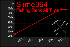 Total Graph of Slime364