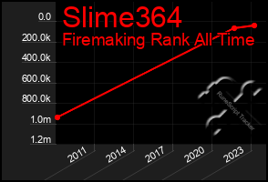 Total Graph of Slime364