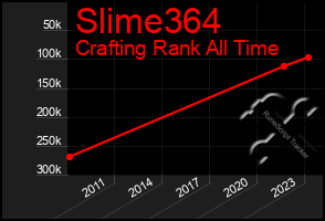 Total Graph of Slime364