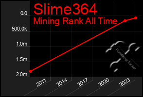 Total Graph of Slime364