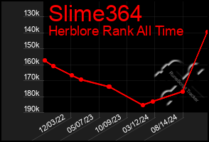 Total Graph of Slime364