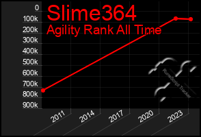 Total Graph of Slime364