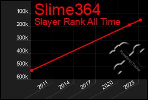 Total Graph of Slime364