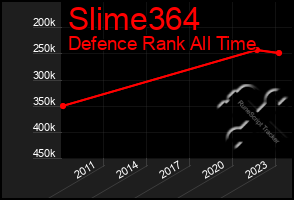 Total Graph of Slime364