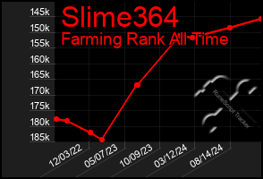 Total Graph of Slime364