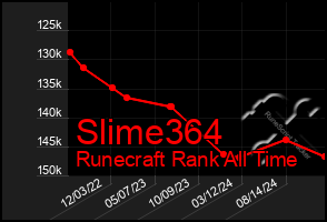 Total Graph of Slime364