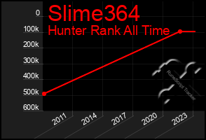 Total Graph of Slime364