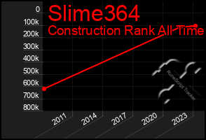 Total Graph of Slime364