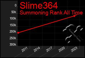 Total Graph of Slime364