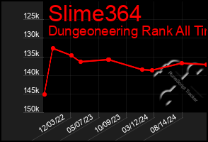 Total Graph of Slime364