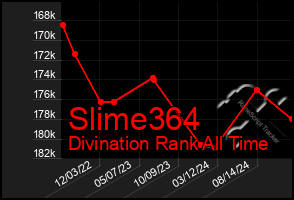 Total Graph of Slime364