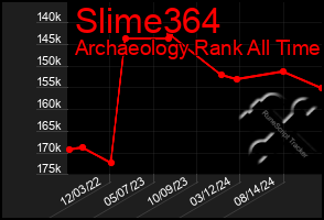 Total Graph of Slime364