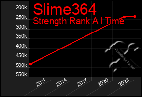 Total Graph of Slime364