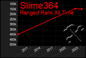 Total Graph of Slime364