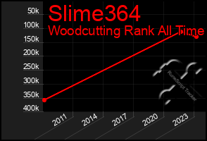 Total Graph of Slime364