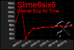 Total Graph of Slime6six6