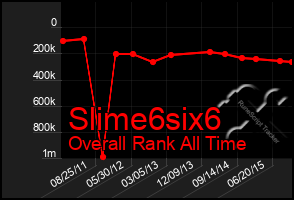 Total Graph of Slime6six6