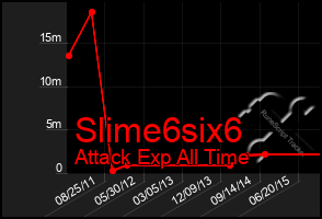 Total Graph of Slime6six6