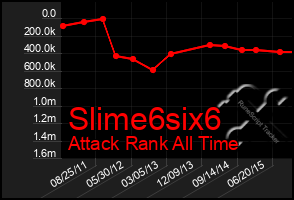 Total Graph of Slime6six6