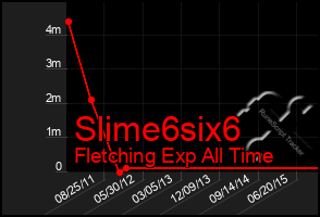 Total Graph of Slime6six6