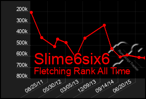 Total Graph of Slime6six6