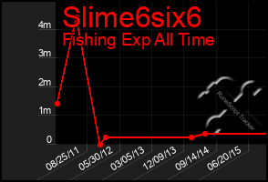 Total Graph of Slime6six6