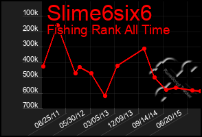 Total Graph of Slime6six6