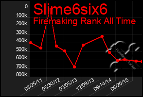 Total Graph of Slime6six6