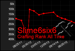 Total Graph of Slime6six6