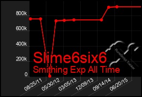 Total Graph of Slime6six6