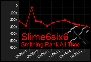 Total Graph of Slime6six6