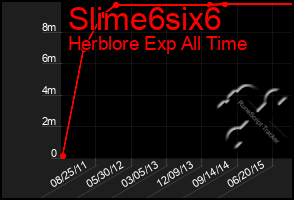 Total Graph of Slime6six6