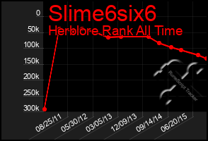 Total Graph of Slime6six6