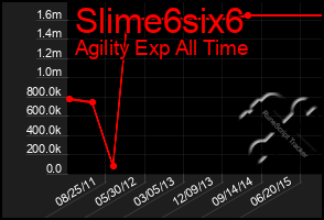 Total Graph of Slime6six6