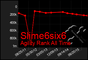 Total Graph of Slime6six6