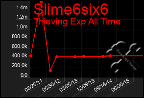 Total Graph of Slime6six6