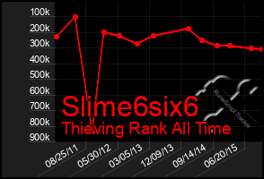 Total Graph of Slime6six6