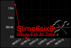 Total Graph of Slime6six6