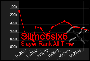 Total Graph of Slime6six6