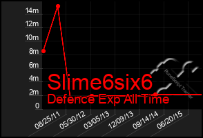 Total Graph of Slime6six6