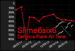 Total Graph of Slime6six6