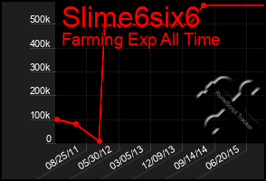 Total Graph of Slime6six6