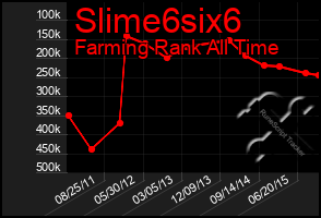 Total Graph of Slime6six6