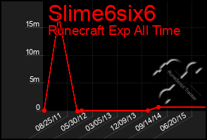 Total Graph of Slime6six6