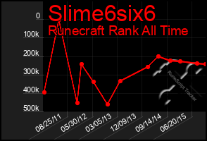 Total Graph of Slime6six6