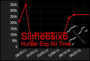 Total Graph of Slime6six6