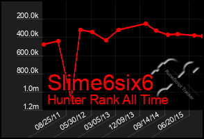 Total Graph of Slime6six6