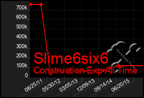 Total Graph of Slime6six6