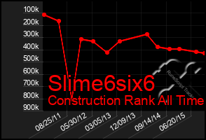 Total Graph of Slime6six6