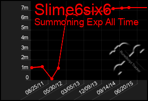 Total Graph of Slime6six6